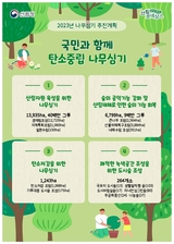 올해 남산 74배 면적에 49백만 그루의 나무를 심는다