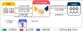 학력·경력부터 영상까지, 플랫폼은 내 취업 정보를 어떻게 처리·보호하나