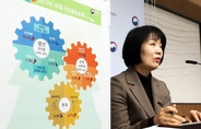 10월 생산·소비·투자 감소…“8·9월 높은 증가에 따른 기저효과”