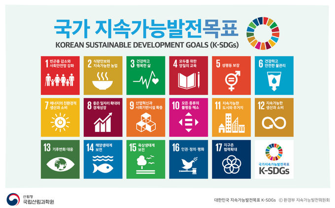 지속가능발전목표_K-SDGs