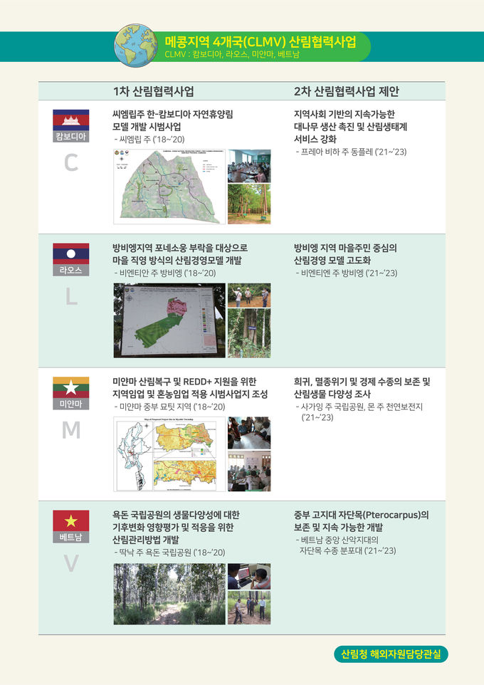 메콩지역 4개국(CLMV) 산림협력사업(내용)