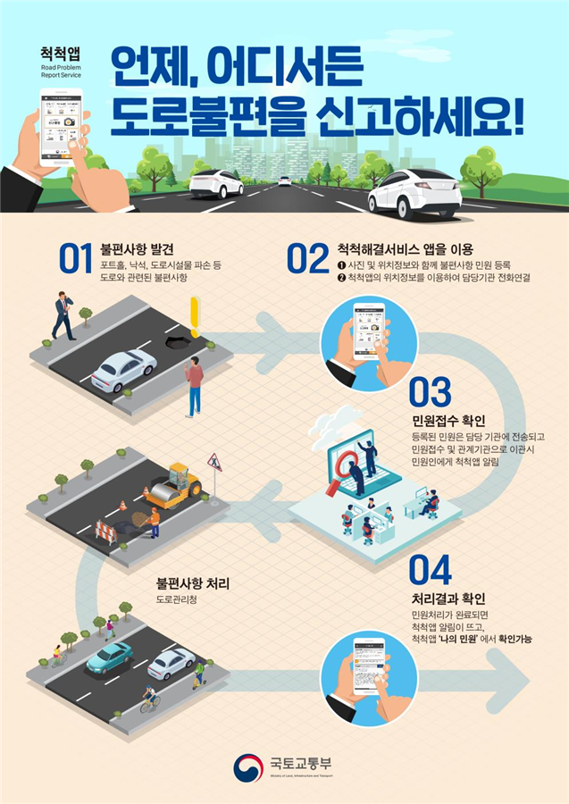 척척해결서비스 신고 및 처리 프로세스 정보그림