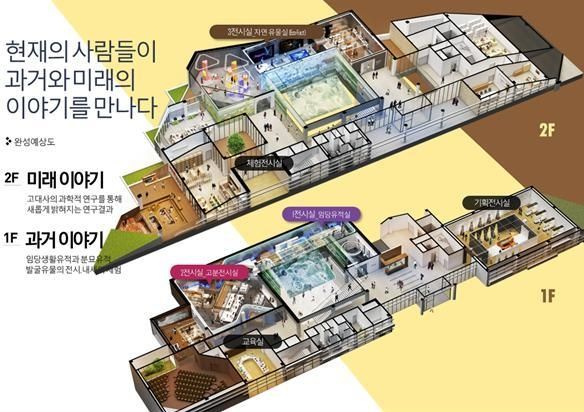 경산시- 2천년 전 압독사람들의 삶과 죽음을 DNA로 분석한 임당유적전시관(완성예상도).