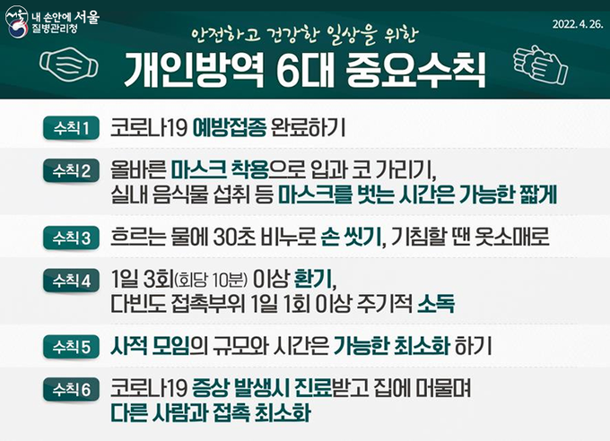 개인방역 6대 중요수칙(출처 : 질병관리청)