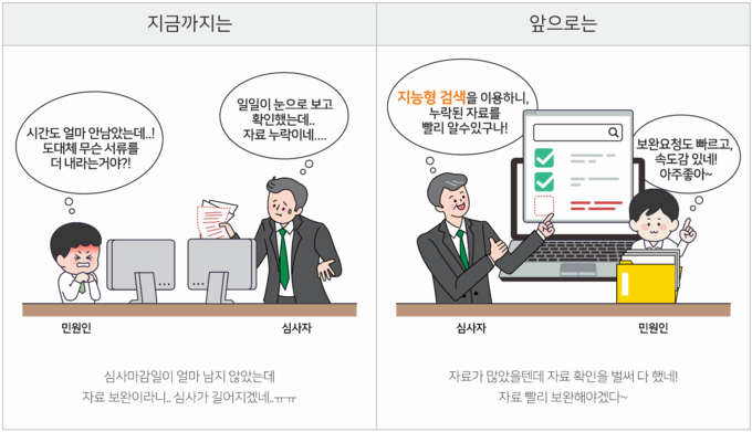 지능형 통합검색업무 효율 향상