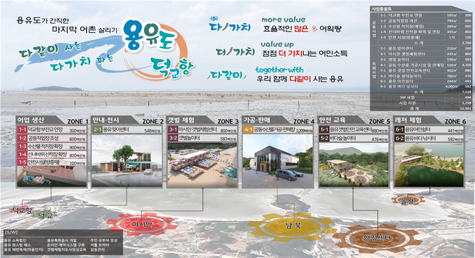 예비종합계획도(중구 덕교항).