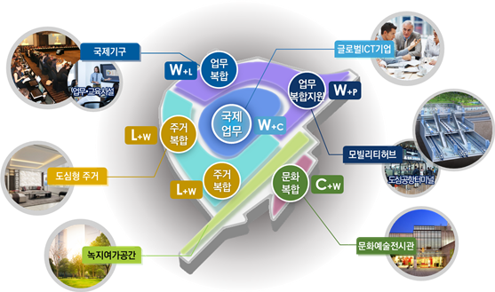 <용산국제업무지구 복합용지 계획(안)>
