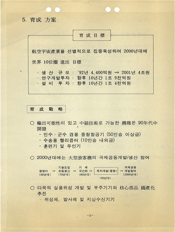 「21세기에 대비한 항공주주사업의 육성방안」(1993, 항공우주연구소)<br>
- 우리나라 최초의 우주개발 정책