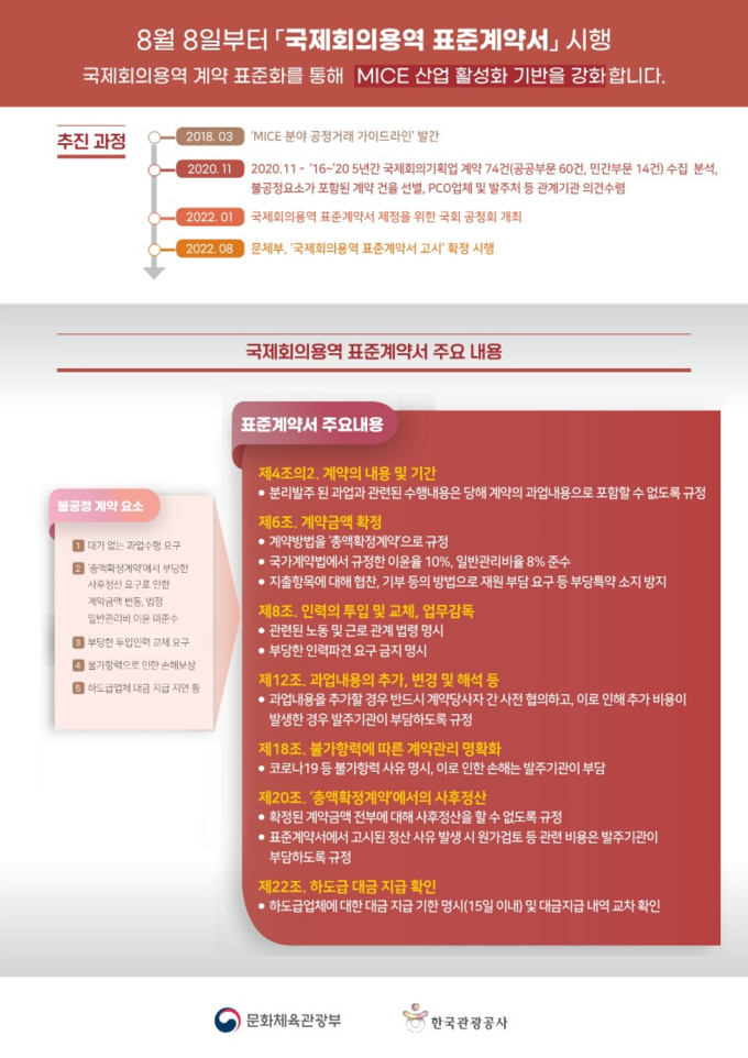 국제회의용역 표준계약서 주요 내용 정보 그림(인포그래픽)