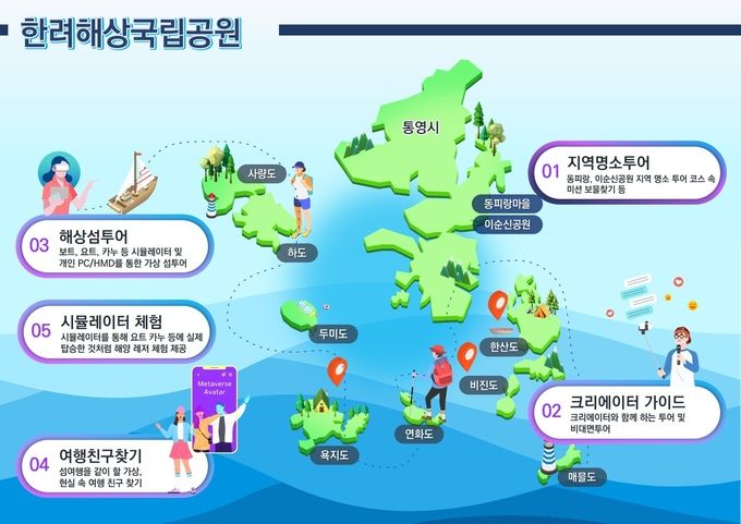 해양관광메타버스서비스구축사업