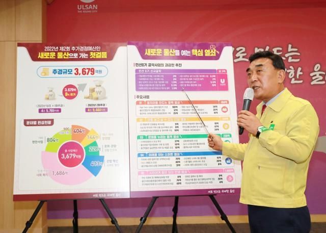 김두겸 울산시장이 22일 시청 프레스센터에서 2022년 제2회 추가경정예산안 편성에 따른 주요 사업을 설명하고 있다. (사진=울산시)