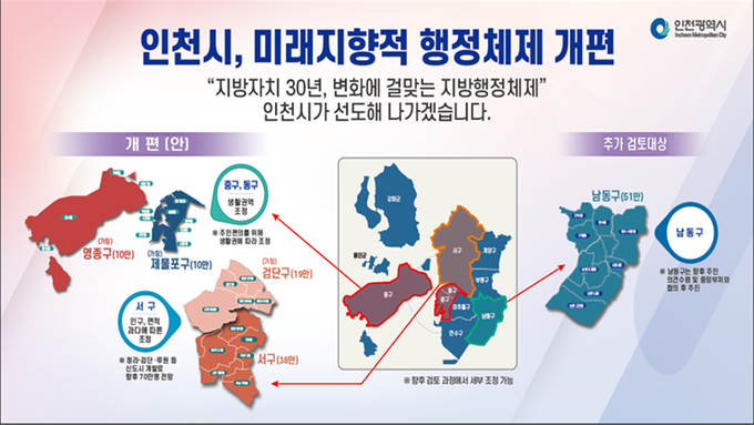 행정체제 개편 청사진