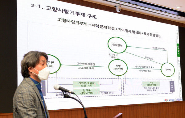 25일 충남도청 대회의실에서 고향사랑기부제 답례품 최종보고회가 열리고 있다.