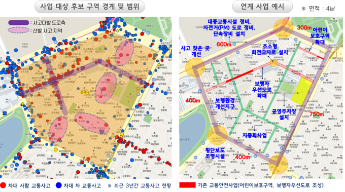 연계 사업 대상지역 및 사업 예시