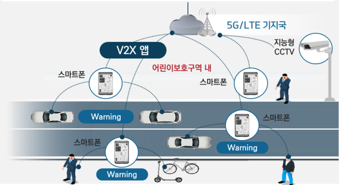 어린이 교통안전 특화시스템 개념도
