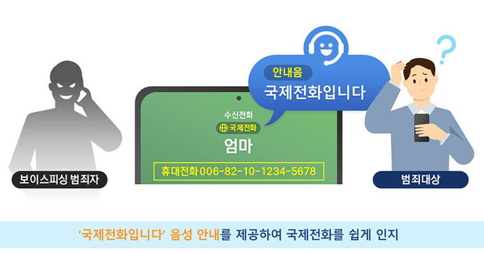 국제전화 음성안내 도입