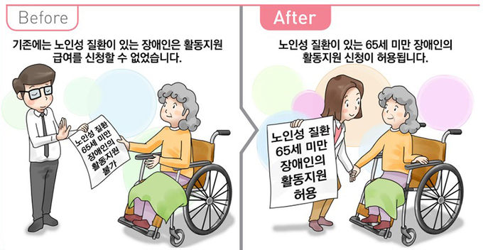 노인성 질환 65세 미만 장애인의 활동지원 신청 허용