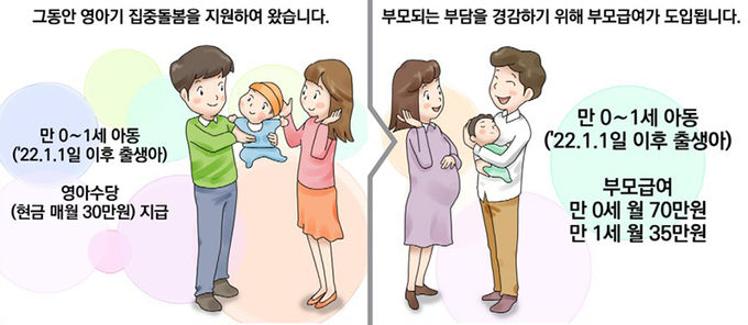 부모급여 도입