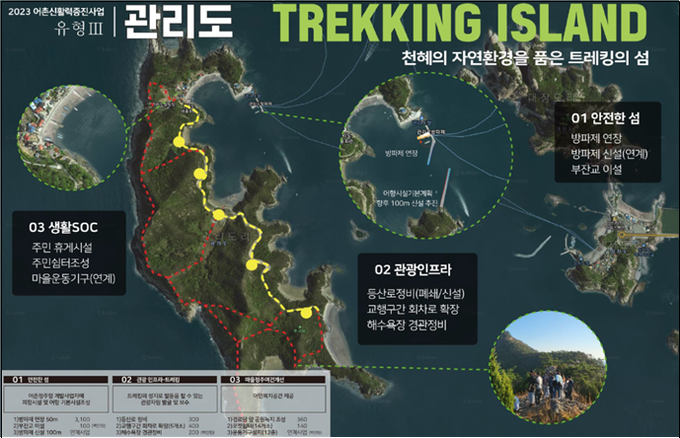 어촌신활력증진사업 첨부사진