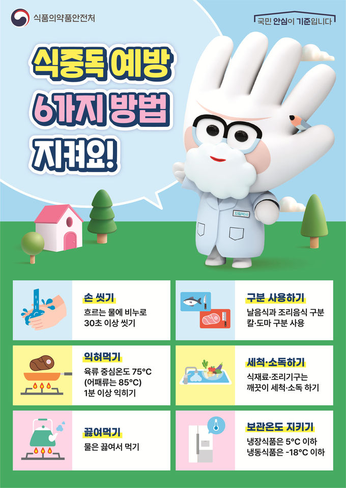 식중독 예방 6대 수칙 포스터(출처 : 식품의약품안전처)