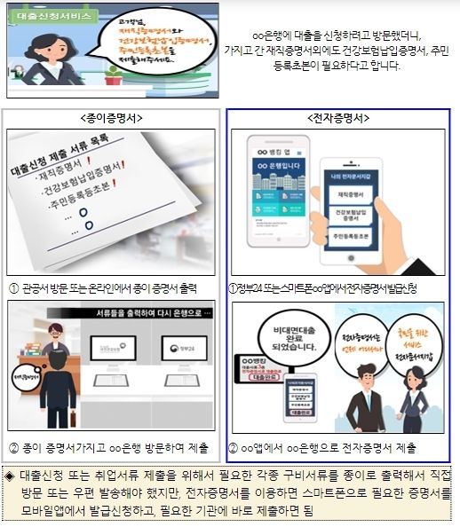 모바일 전자증명서