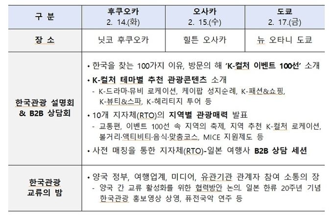 일본 K관광 로드쇼 일정