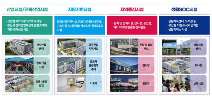 개발가능용도 설정(안)