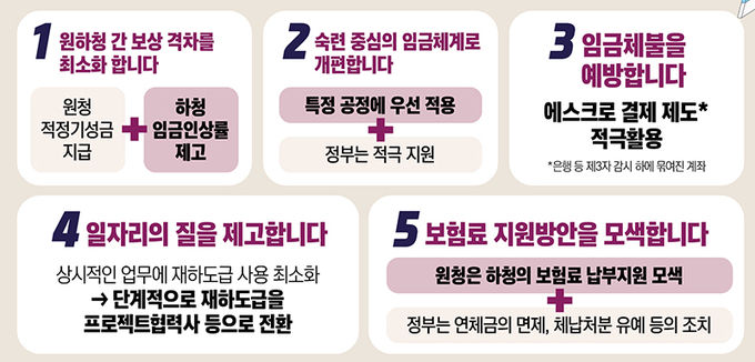 조선업 노동시장 이중구조 개선을 위한 상생 협약 주요내용