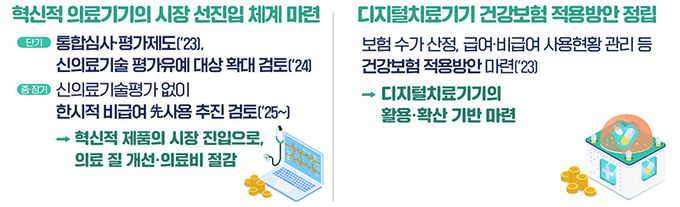 혁신적 의료기기의 빠른 시장진입으로 국민겅장 증진 및 민간의 혁신 유도