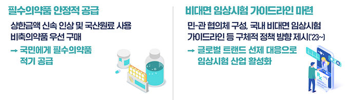 필수 의약품 적시 공급 및 혁신적 의약품 개발 지원