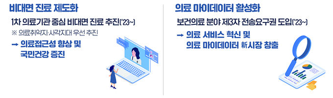 국민건강 향상을 위한 디지털 헬스케어 신시장 창출)