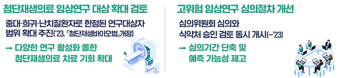 혁신적 치료법에 대한 접근성 제고로 희귀·난치질환 극복의 기반 마련