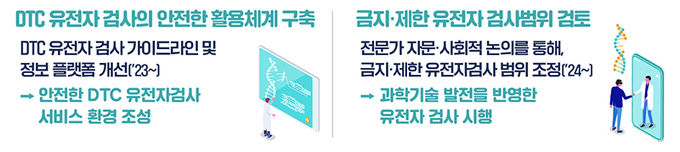 안전한 유전자 검사 활용체계 구축