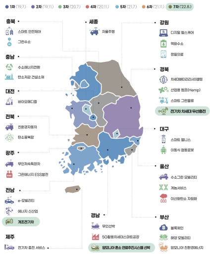 전국 규제자유특구 지정현황
