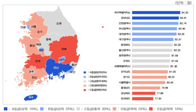 2022년 교통문화지수 실태조사(출처 한국교통안전공단).