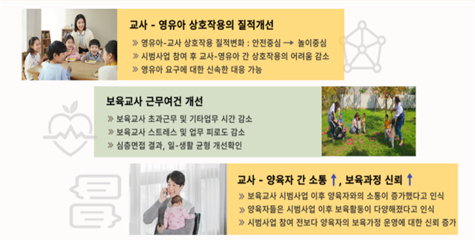 서울시 교사 대 아동비율 축소 정책 성과