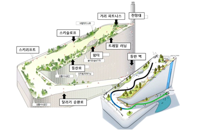 시설 상부 공간 개념도