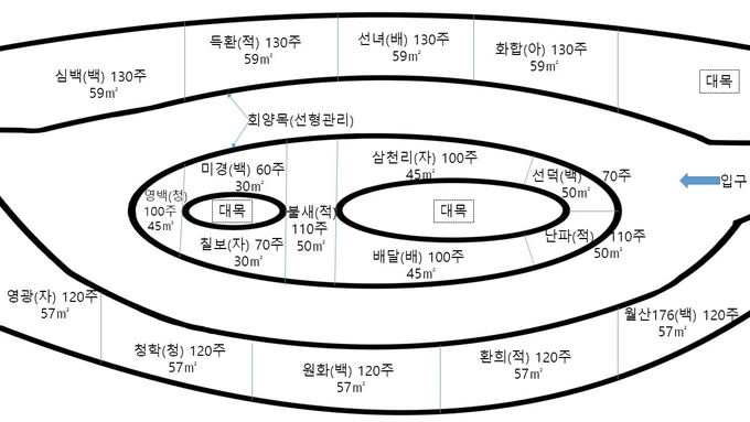 식재배치도