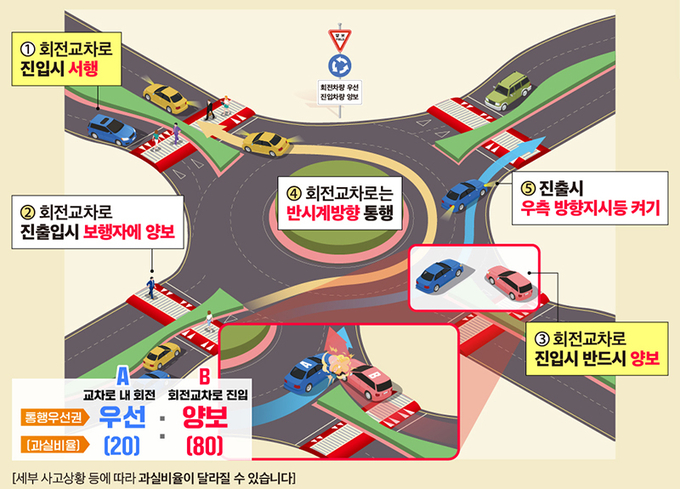 회전교차로 이용방법 이미지