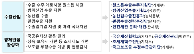 경제도약 세부 추진내용