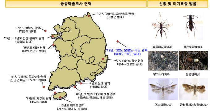 국가생물다양성기관연합 공동학술조사 연혁
