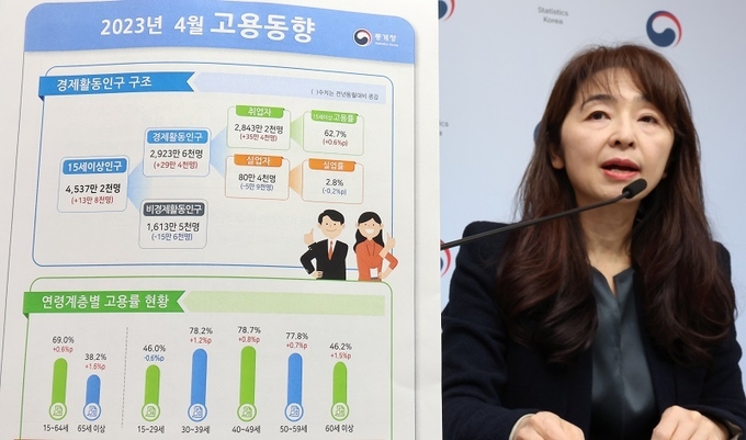 서운주 통계청 사회통계국장이 10일 오전 세종시 정부세종청사에서 2023년 4월 고용동향을 발표하고 있다.