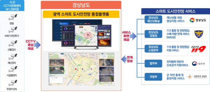 스마트도시안전망