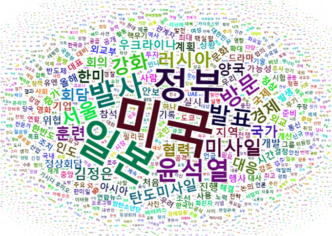 정부 1년간 워드클라우드
