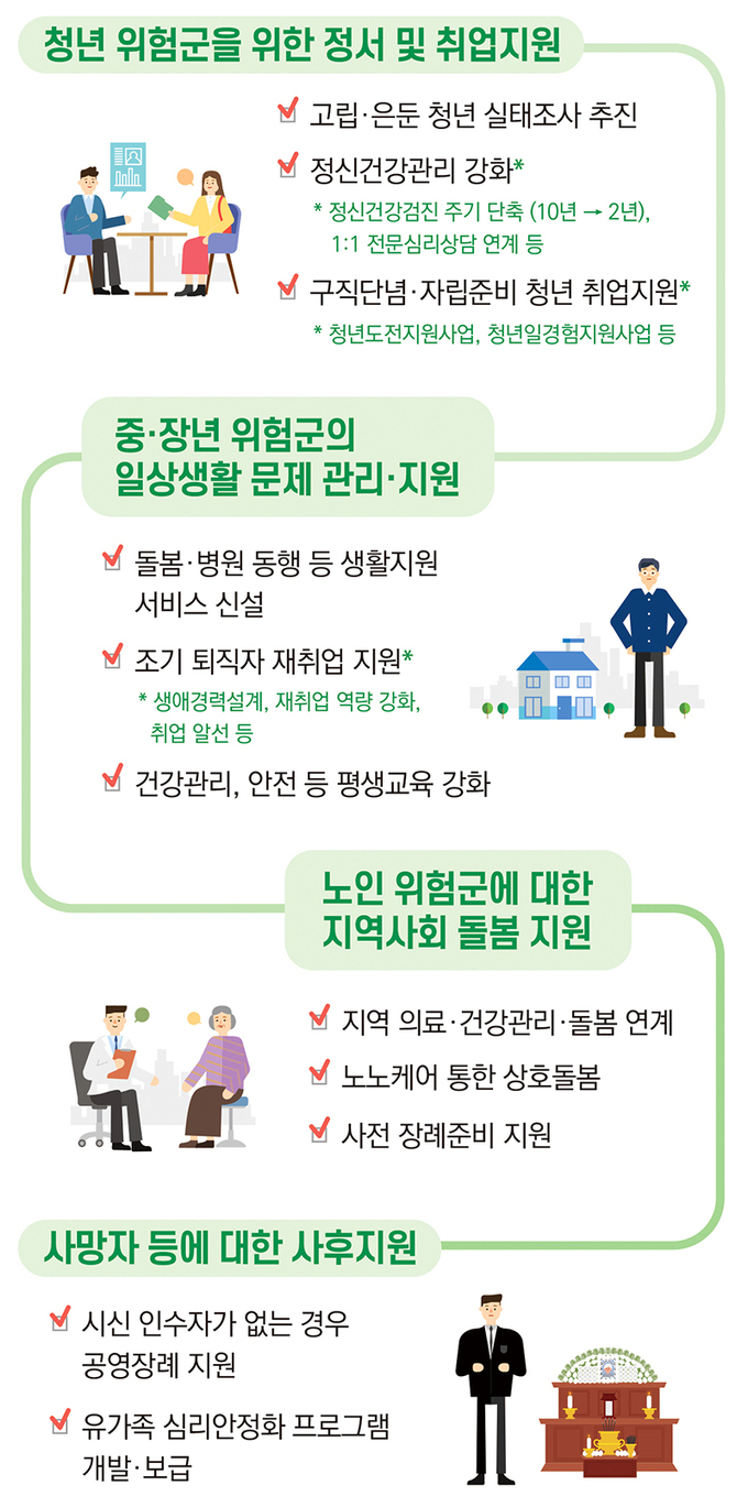 생애주기별 서비스 연계·지원
