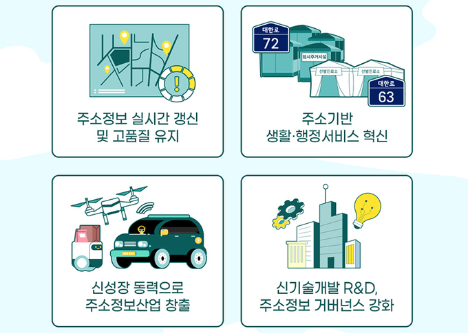 주소정보활용지원센터 중기 운영계획