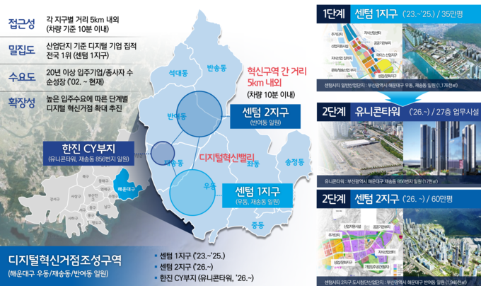 2단계 중장기 추진방향