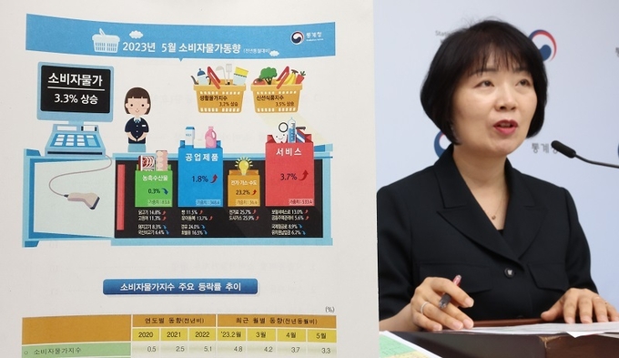 김보경 통계청 경제동향통계심의관이 2일 오전 세종시 정부세종청사에서 2023년 5월 소비자물가 동향을 발표하고 있다.