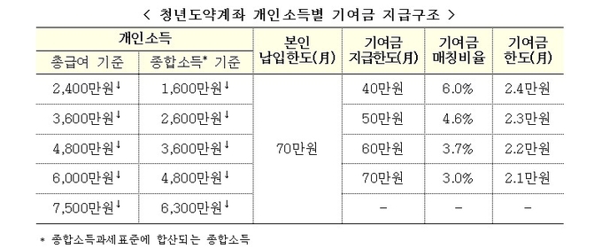 출처: 금융위원회