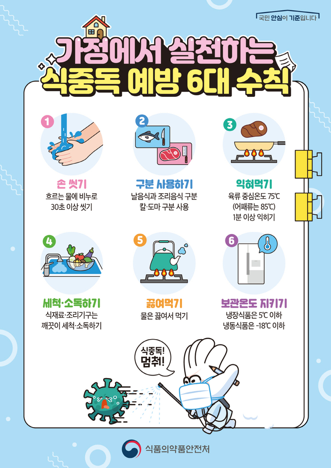 식중독 예방 6대 수칙(출처=식품의약품안전처)